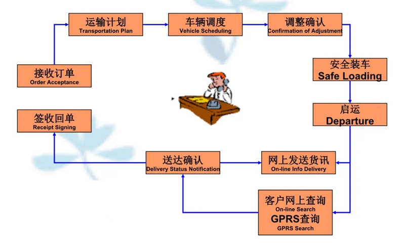 苏州工业园区到桦甸物流专线-苏州工业园区到桦甸货运公司-苏州工业园区到桦甸运输专线