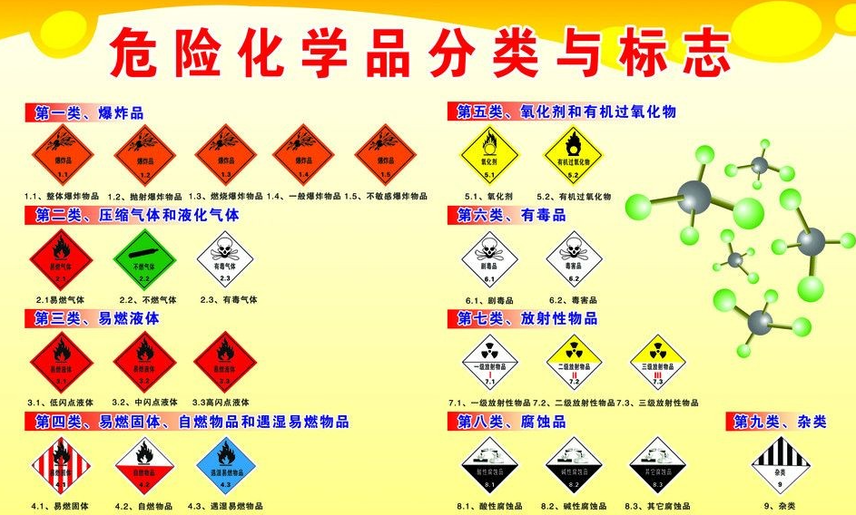 上海到桦甸危险品运输